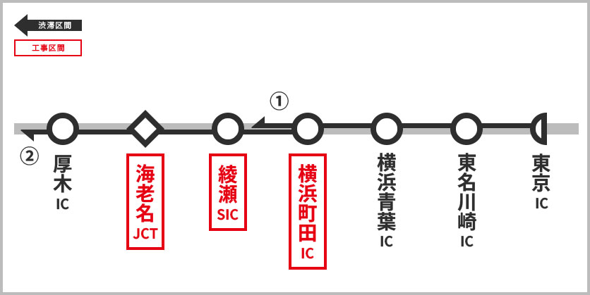 渋滞予測