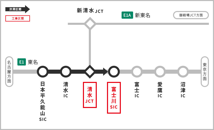 渋滞予測