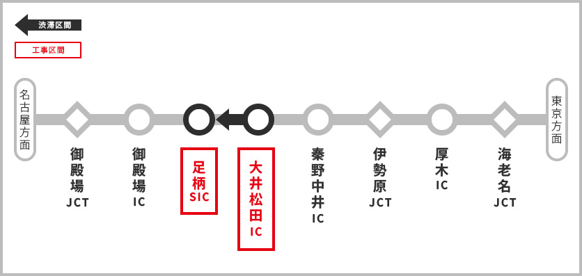 渋滞予測