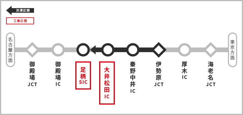 渋滞予測