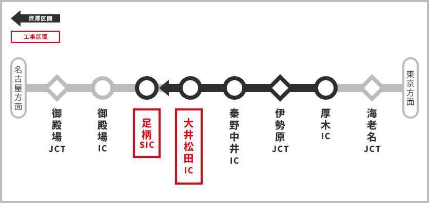 渋滞予測