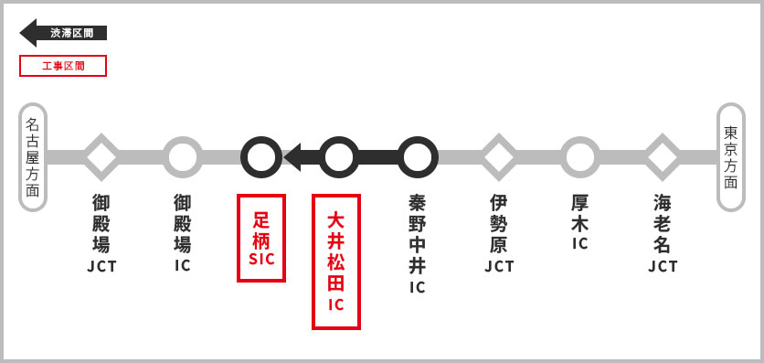 渋滞予測