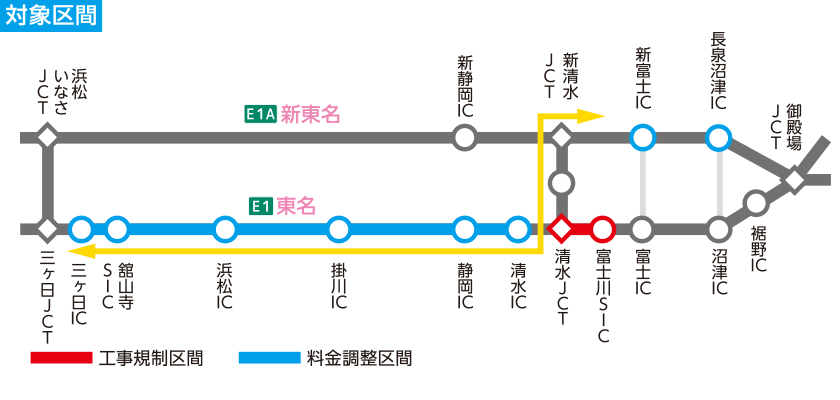 NEXCO