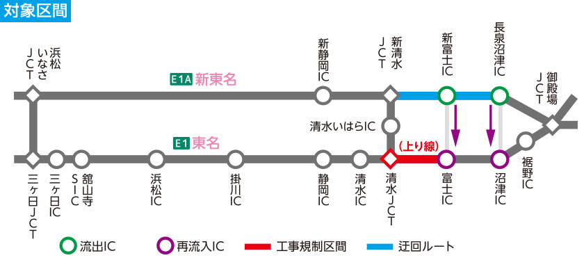 NEXCO