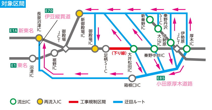 NEXCO