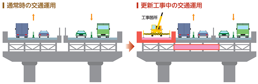 床版取替工事のイメージ