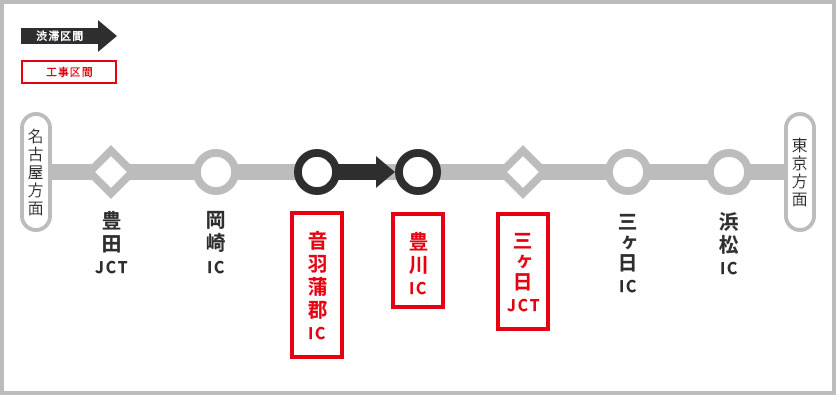 渋滞予測
