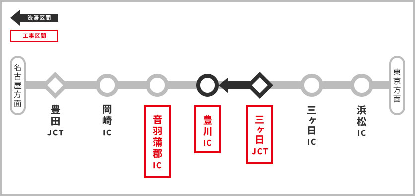 渋滞予測