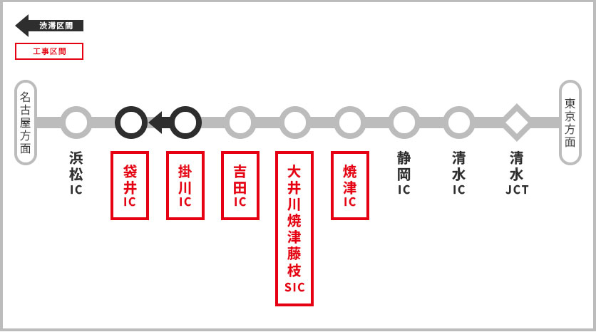 渋滞予測