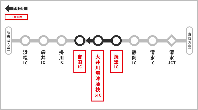 渋滞予測
