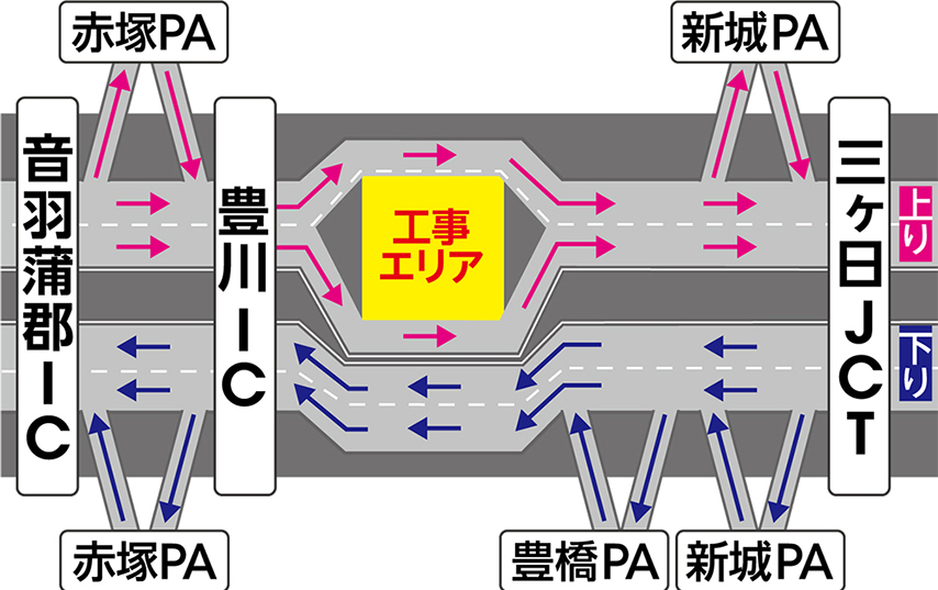 規制内容 - 豊川橋｜E1 東名リニューアル工事（音羽蒲郡IC～焼津IC間
