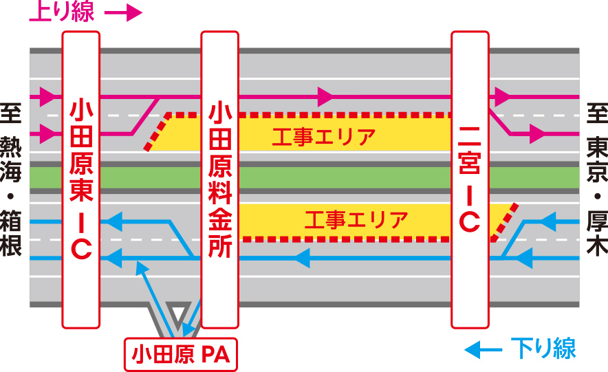 STEP2の規制図