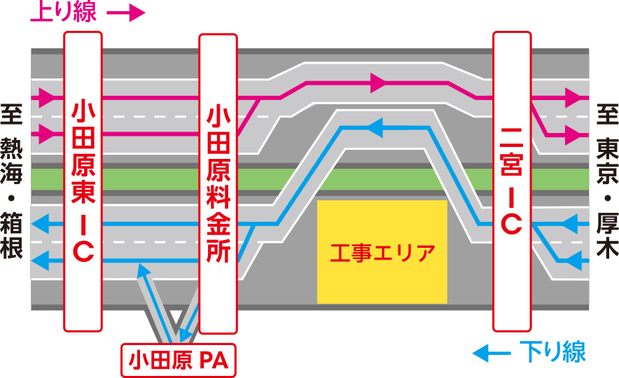 STEP3の規制図