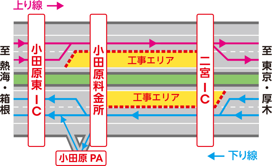 STEP4の規制図
