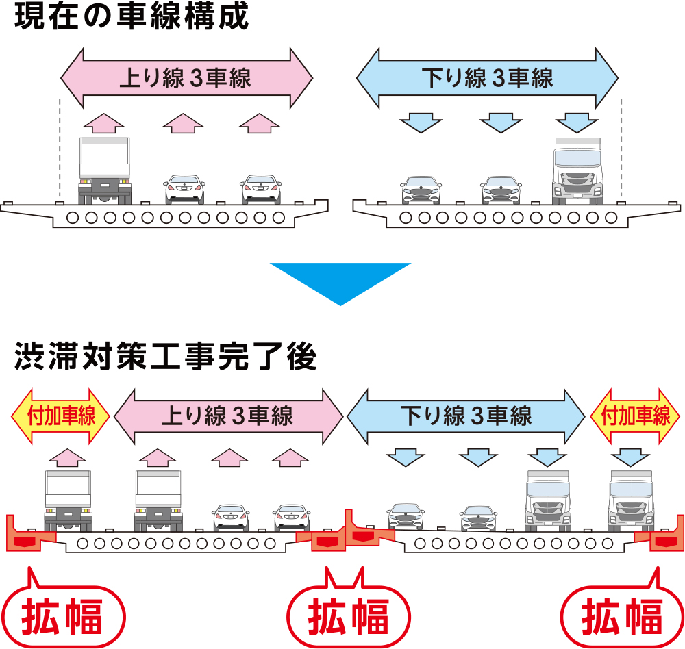 工事の概要