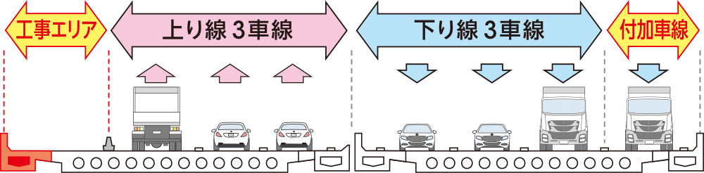 上り線の路肩側の橋を拡幅