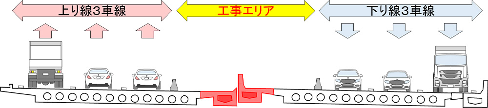 （1）現況車線確保による施工