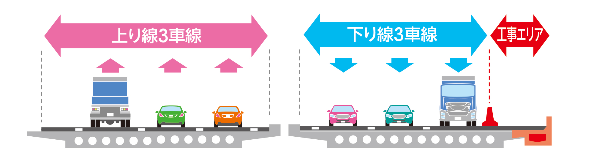 工事のステップ