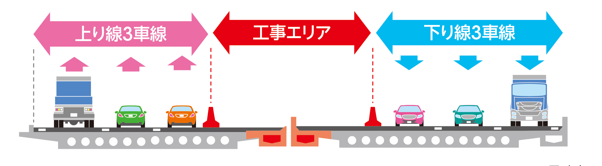 上下線の中央部の橋を拡幅
