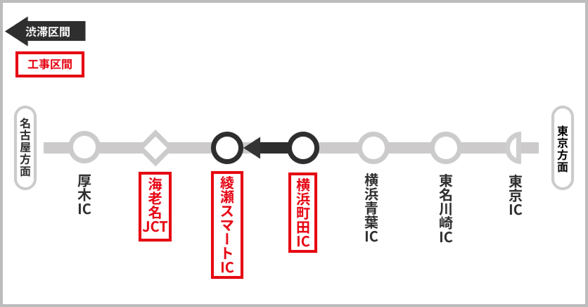 渋滞予測
