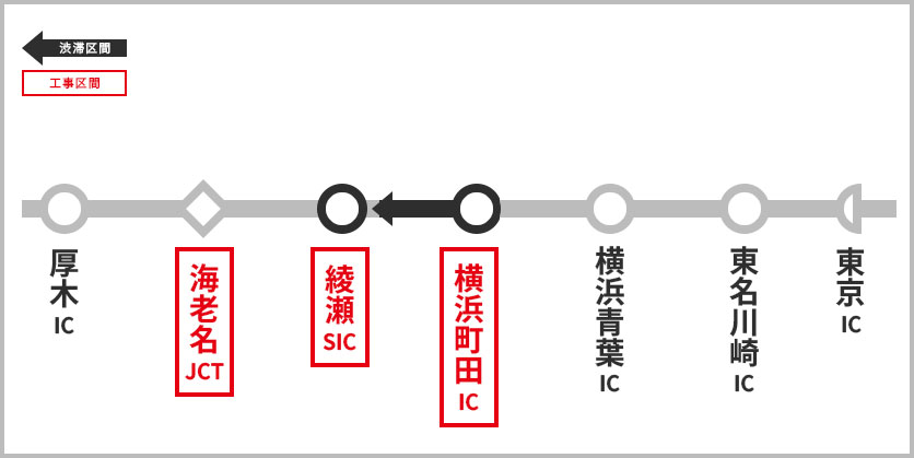 渋滞予測