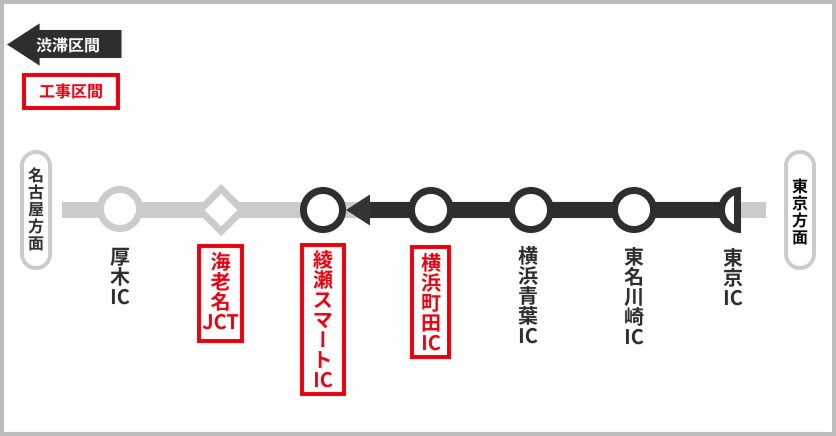 渋滞予測