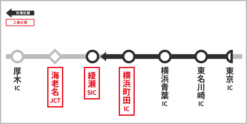 渋滞予測