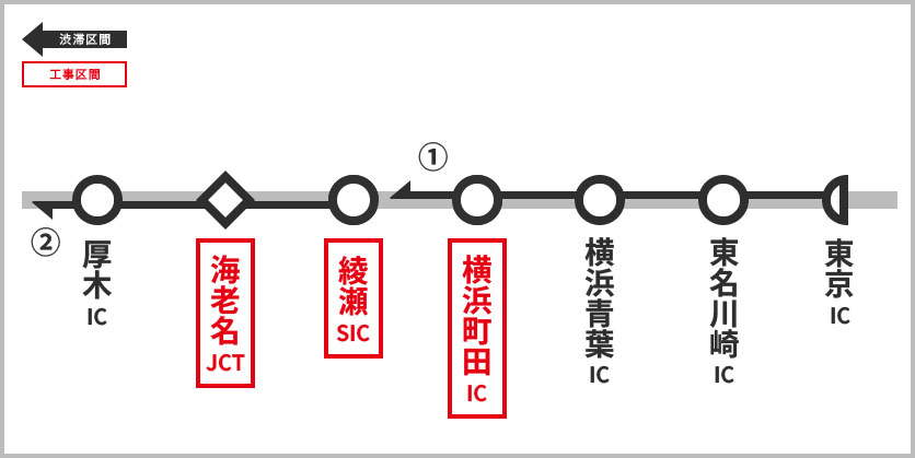 渋滞予測