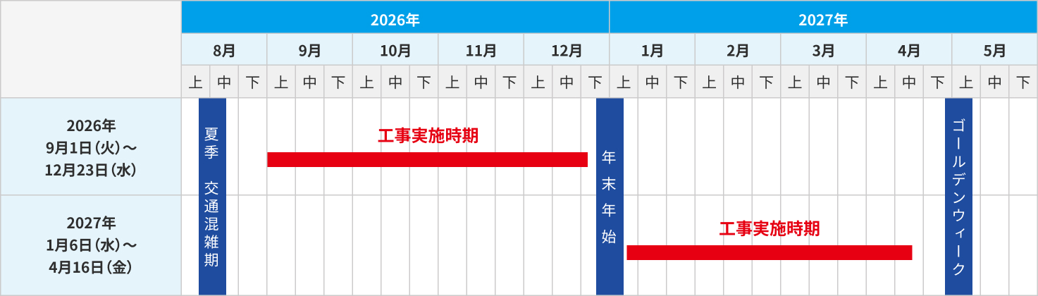 床版の劣化メカニズム