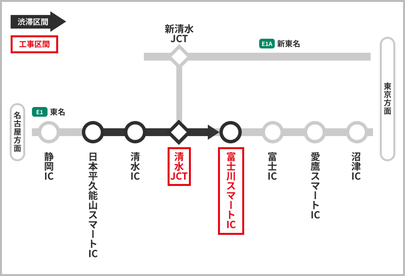 渋滞予測