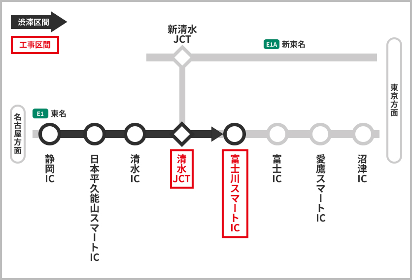 渋滞予測