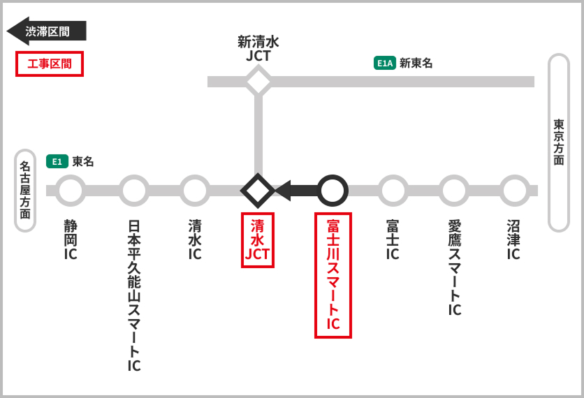 渋滞予測