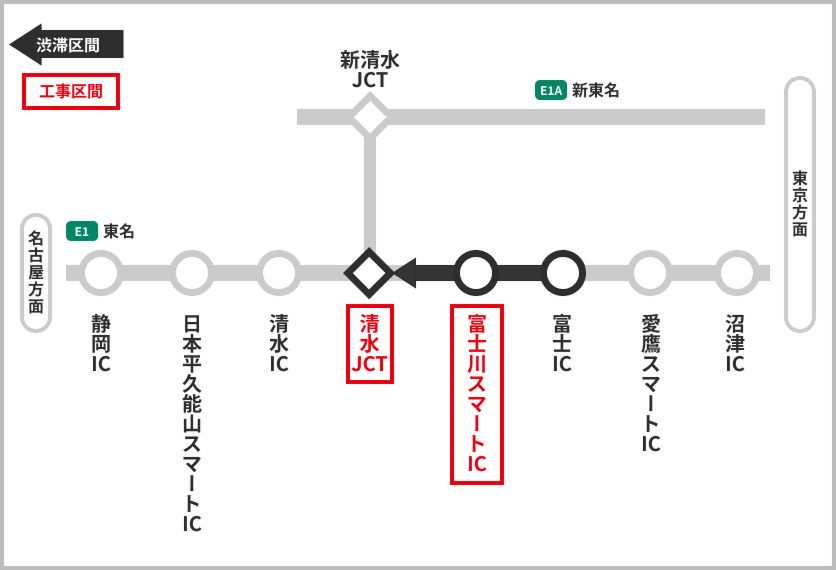 渋滞予測