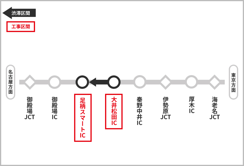 渋滞予測
