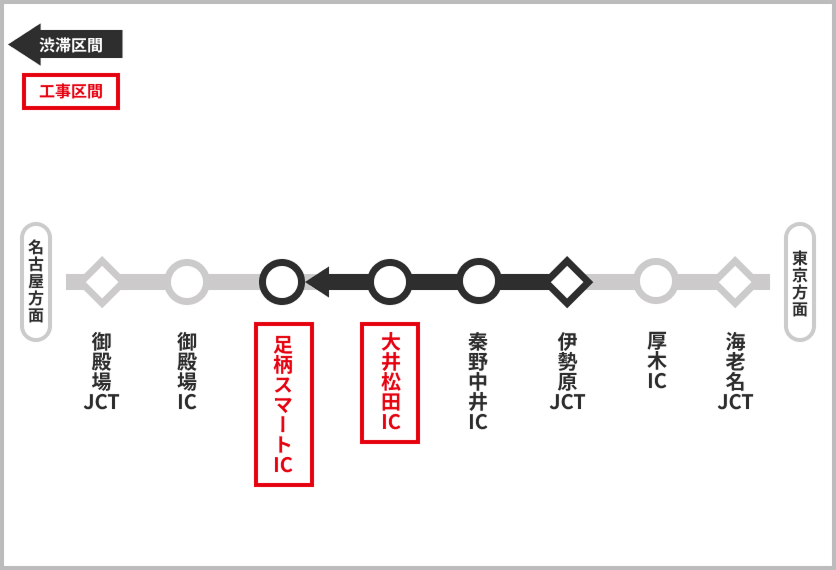 渋滞予測