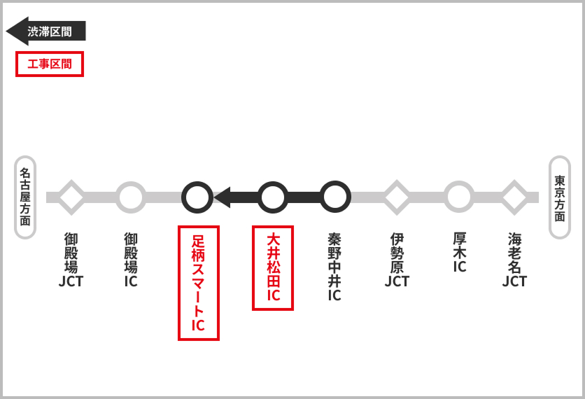 渋滞予測