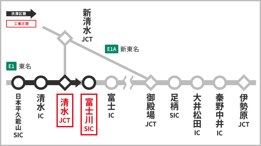 渋滞予測