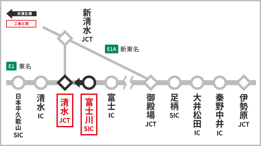 渋滞予測