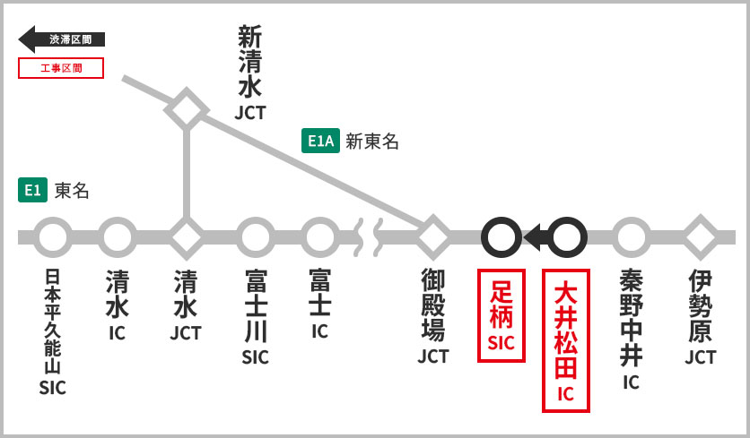 渋滞予測