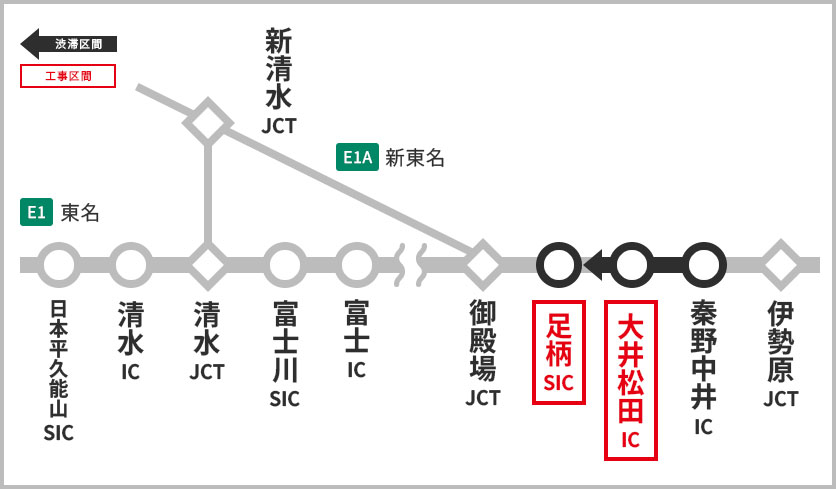 渋滞予測