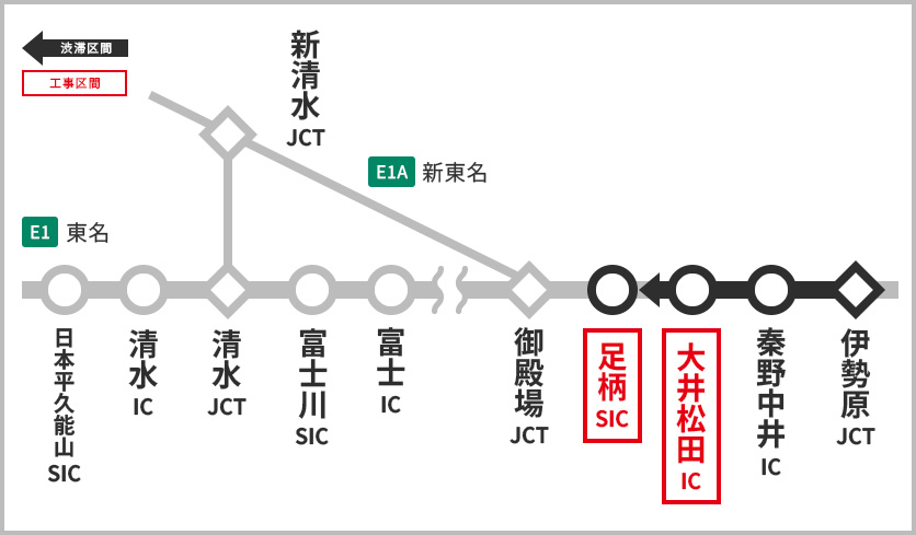 渋滞予測