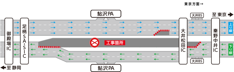 大井松田IC～足柄スマートIC間