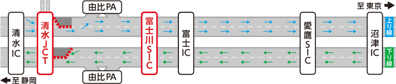 清水JCT～富士ICにおける交通規制のご案内