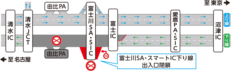 清水JCT～富士ICにおける交通規制のご案内