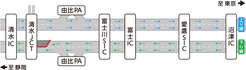 清水JCT～富士ICにおける交通規制のご案内