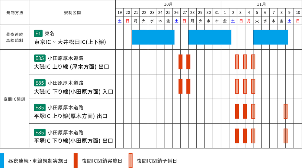 工事によるお客さまへのご迷惑を最小限とするための取組み