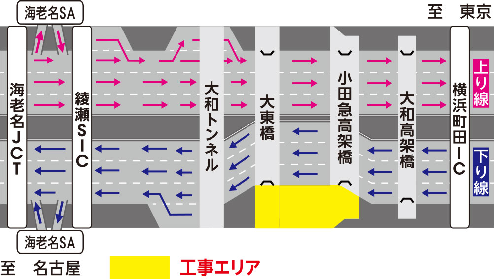 E1 東名を快適にご利用いただくために